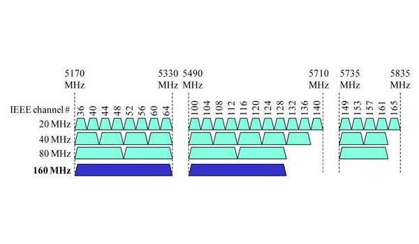 تنظیم Max-Limit و Limit-At در Simple Queue میکروتیک